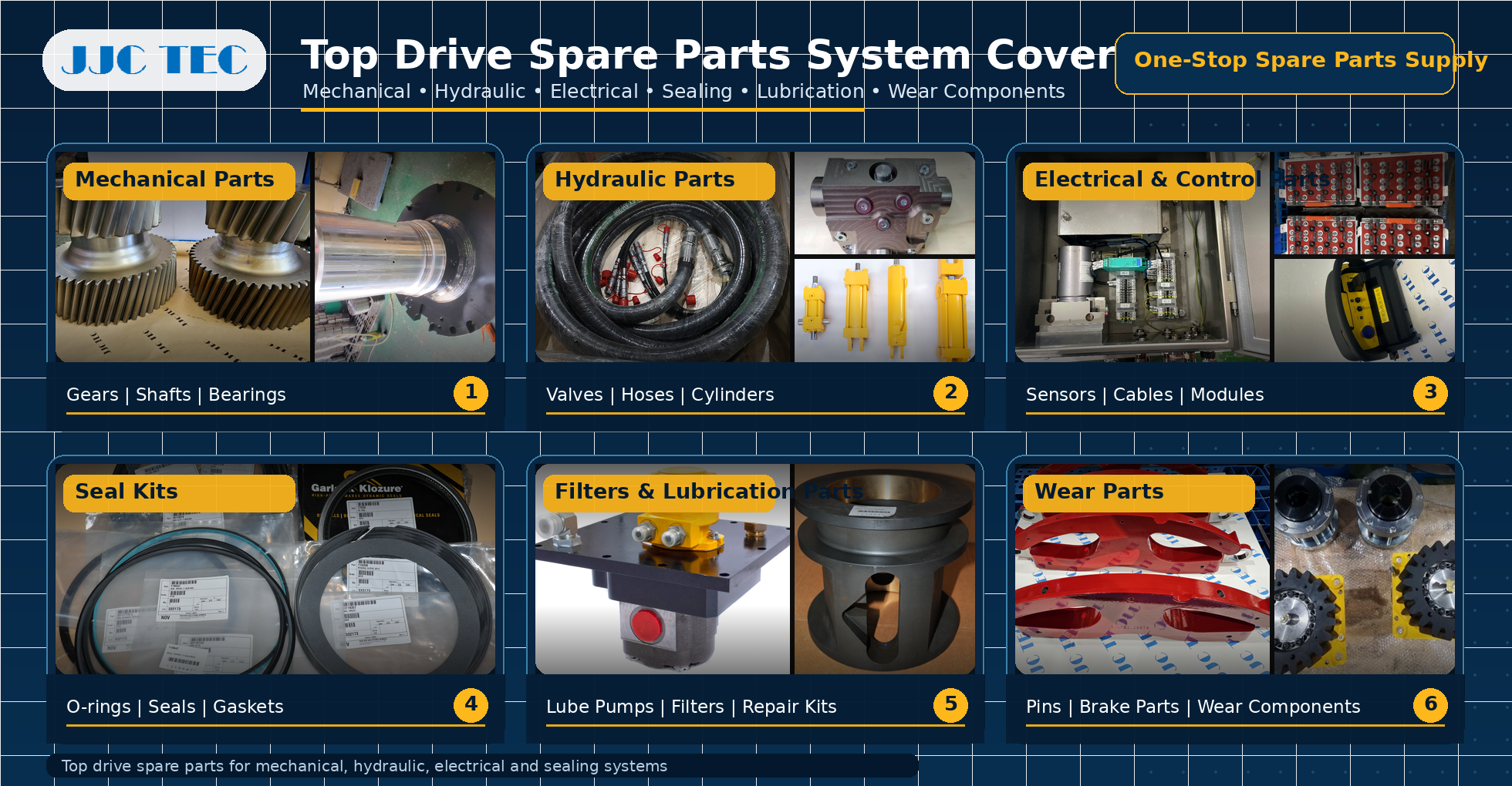 Top drive spare parts for mechanical hydraulic electrical and sealing systems Top drive spare parts for mechanical hydraulic electrical and sealing systems
