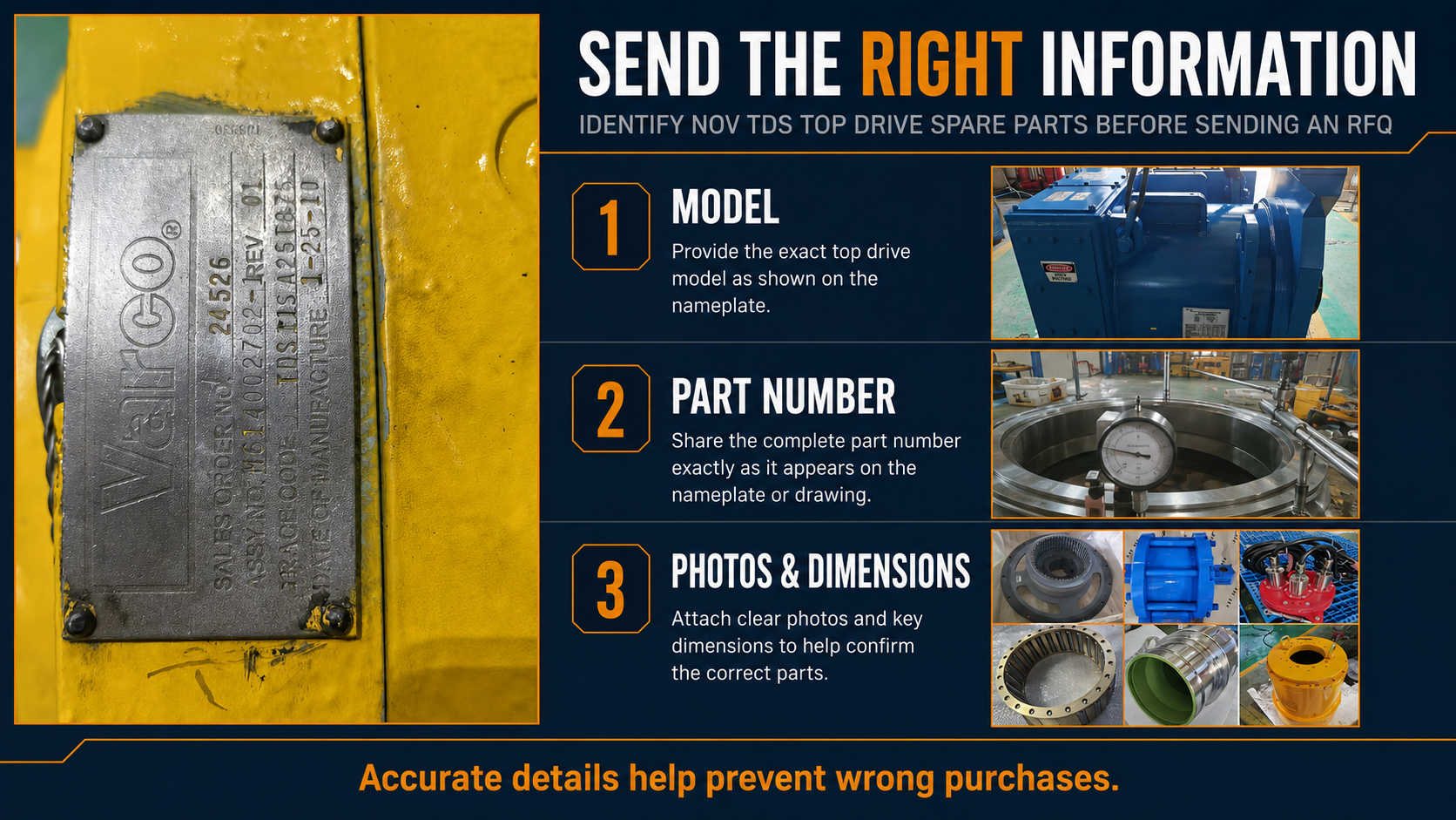 Send the Right Information